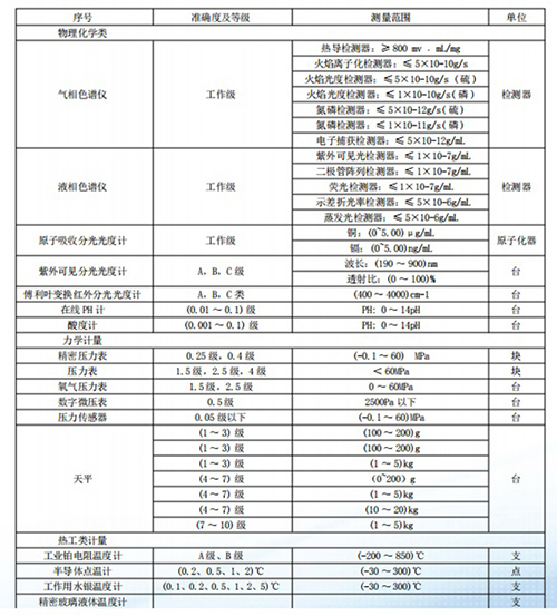 計量器材名錄.jpg