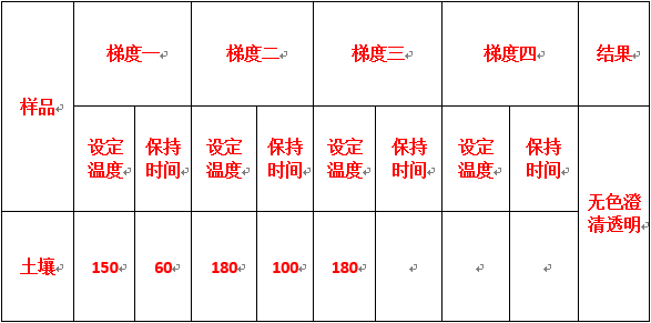 升溫程序