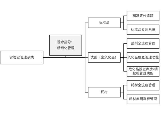 圖片 2